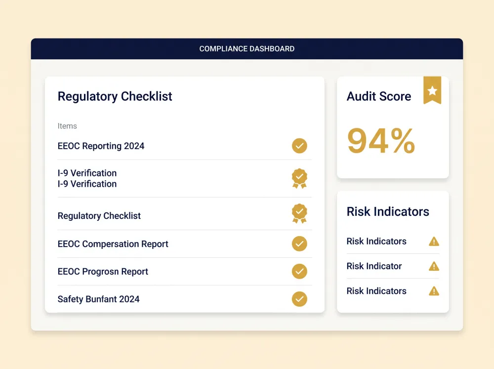 Compliance dashboard
